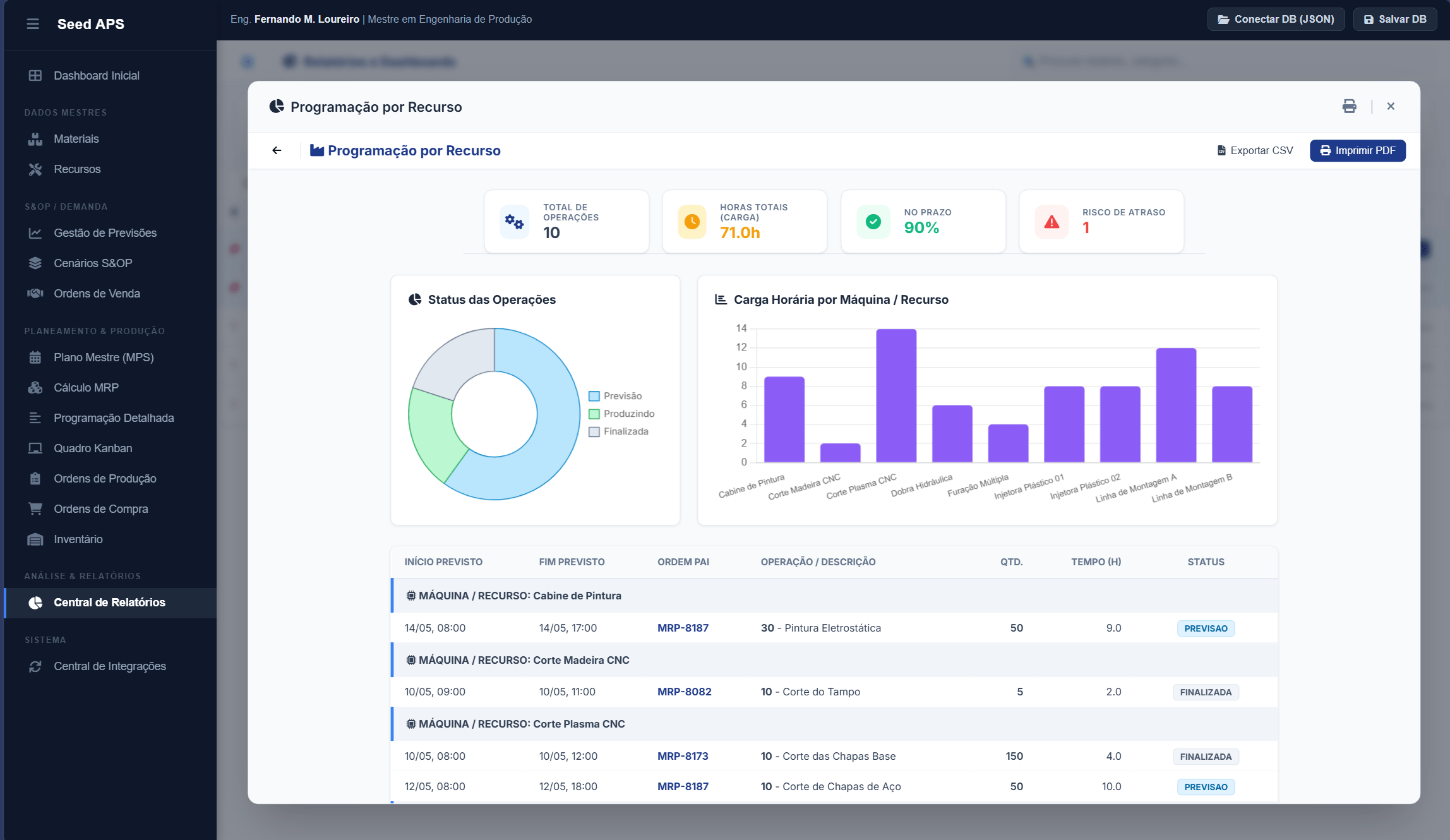 Dashboards para análise estratégica no Seed APS