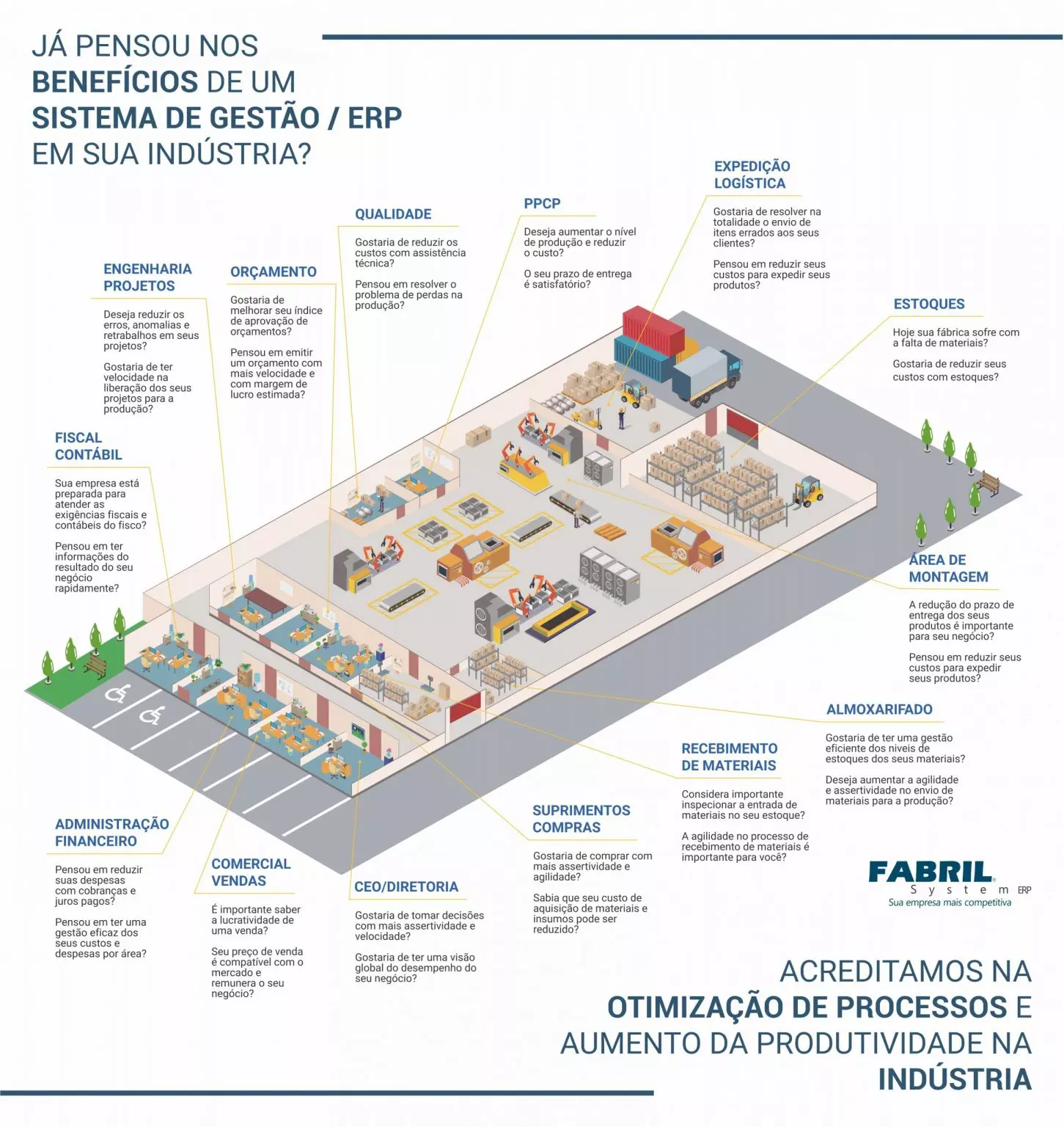 Fabril ERP - JJG Consultoria