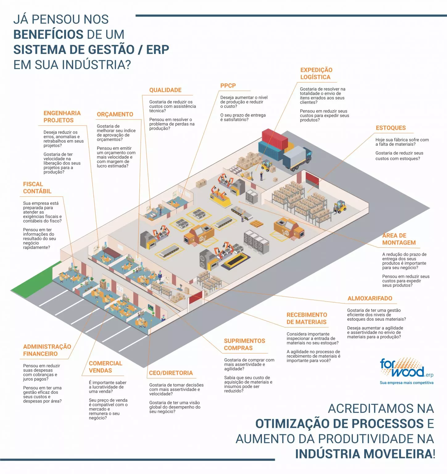 logica informatica